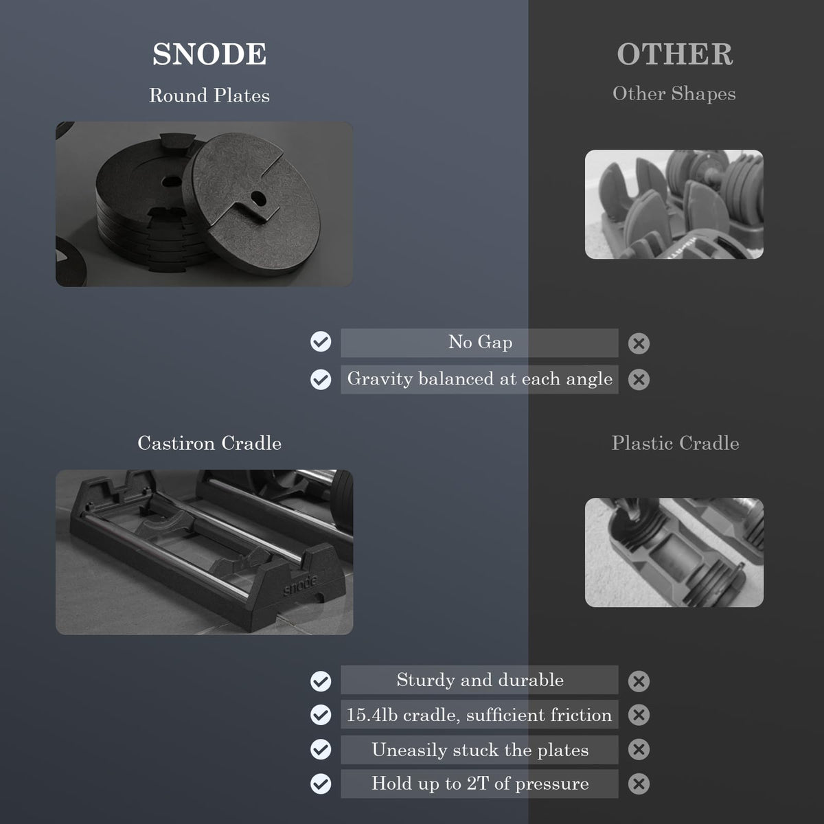 Adjustable Cast Iron Dumbbells 80LBs C78675