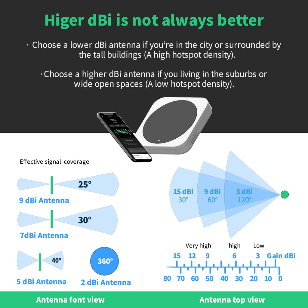 Waterproof 8dBi Omni-Directional Glass Fiber LoRaWan 915MHz Antenna with 5M Cable R370158