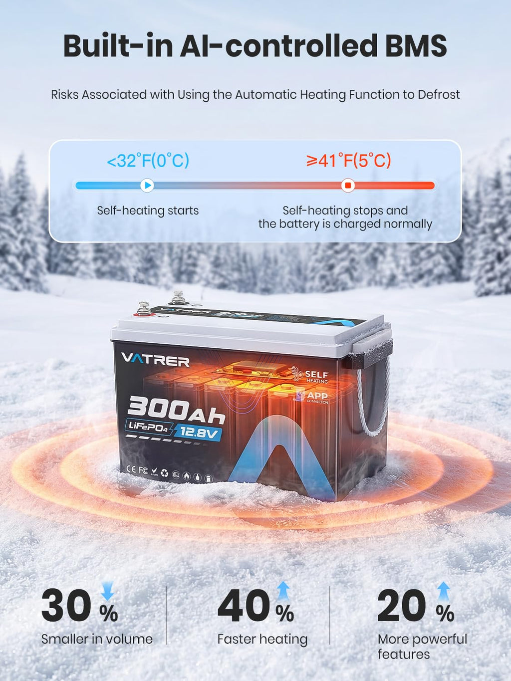12V 300AH LiFePO4 Lithium Battery G16002