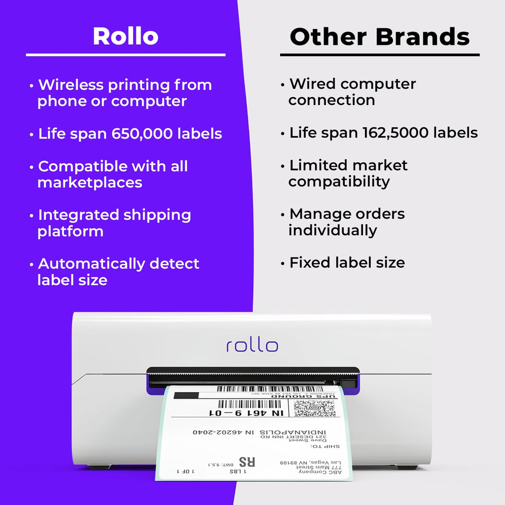 Wireless Wi-Fi 4x6 Thermal Label Printer J345
