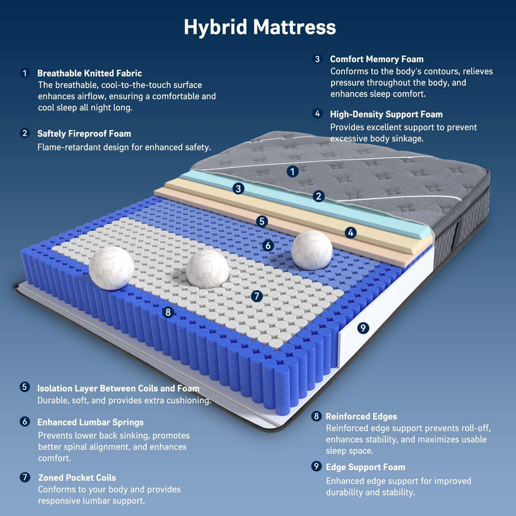 12 Inch Gel Memory Foam Hybrid Mattress B502