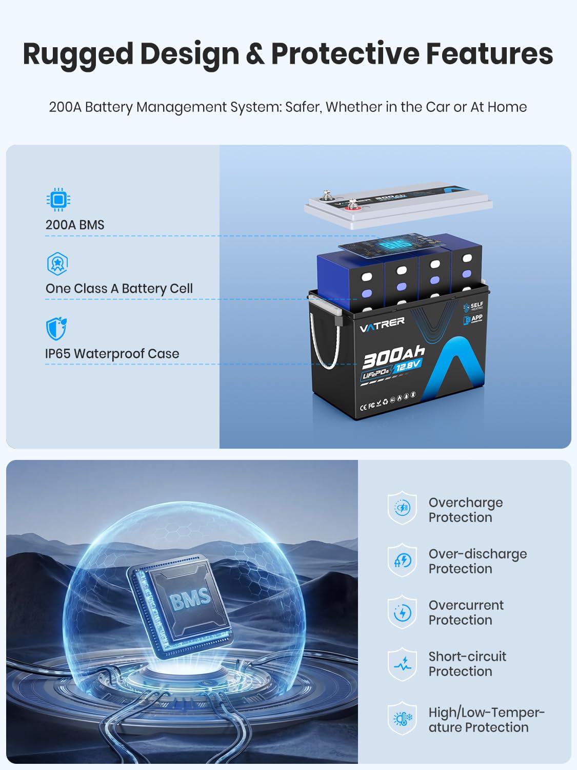 12V 300AH LiFePO4 Lithium Battery G16002