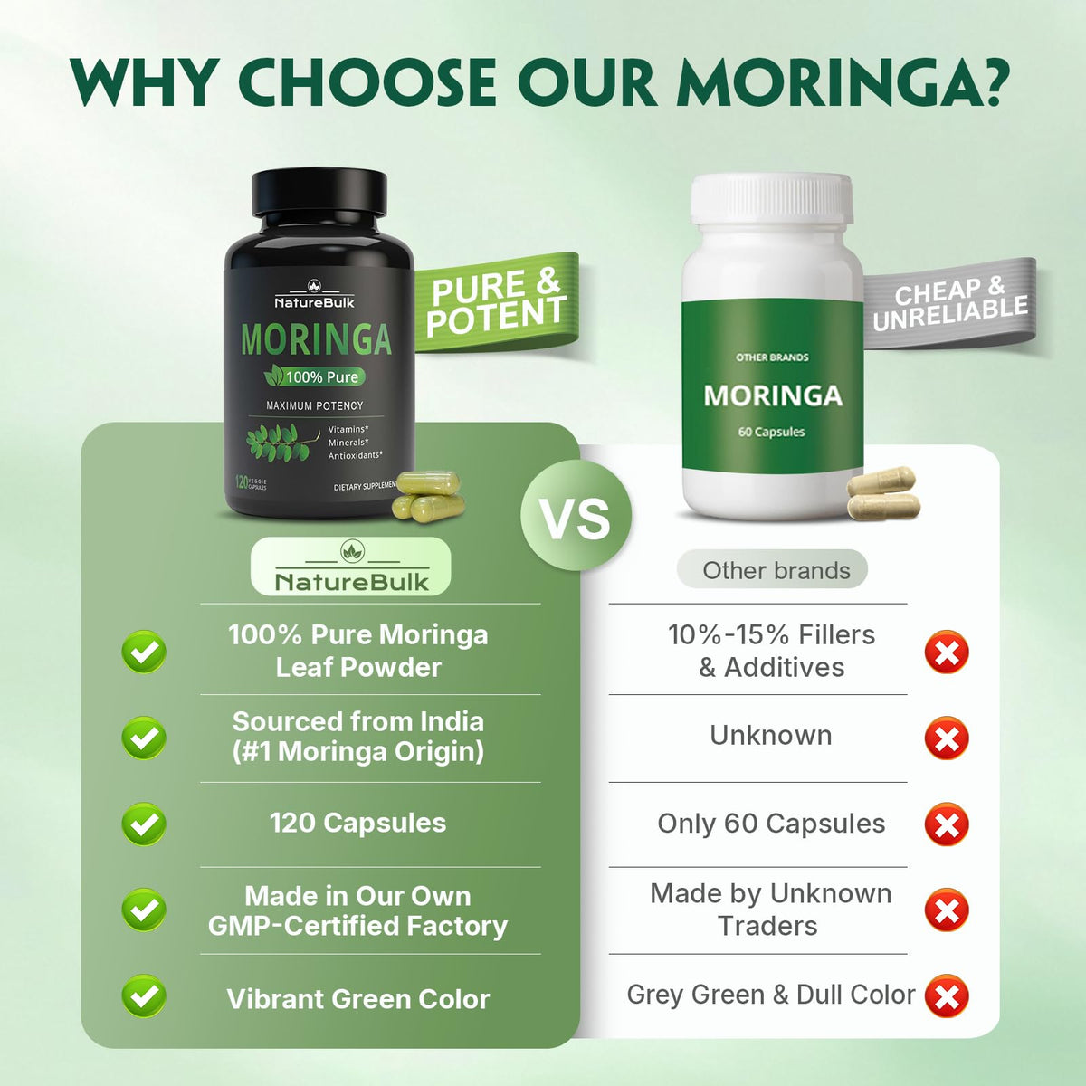 Moringa Oleifera Leaf Powder 880mg 120 Capsules F434
