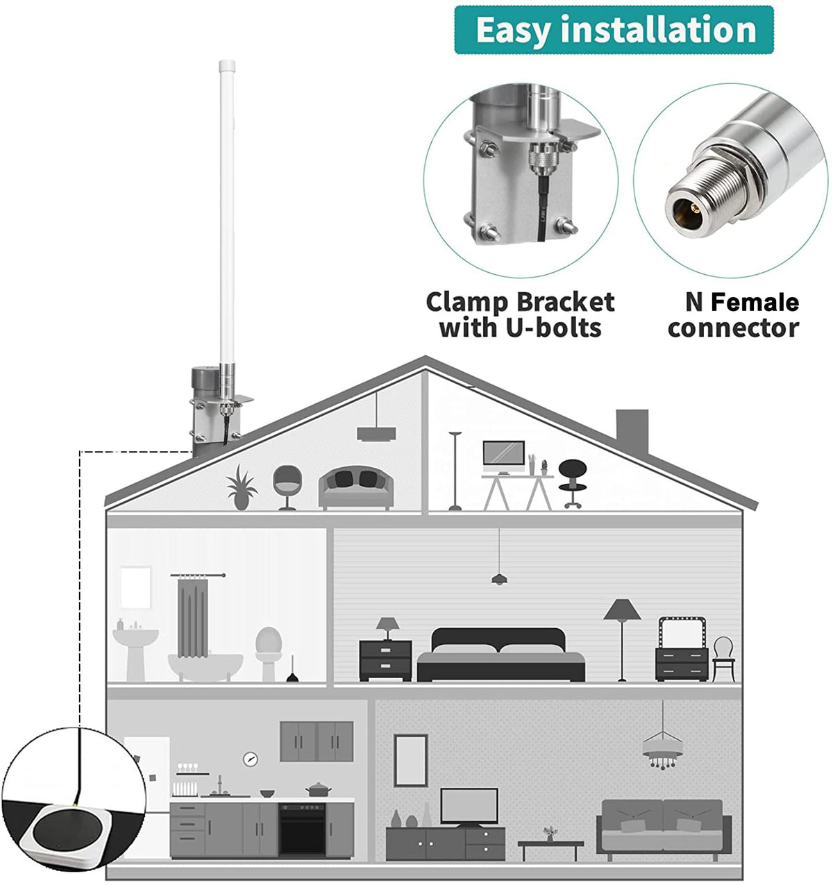 Waterproof 8dBi Omni-Directional Glass Fiber LoRaWan 915MHz Antenna with 5M Cable R370158