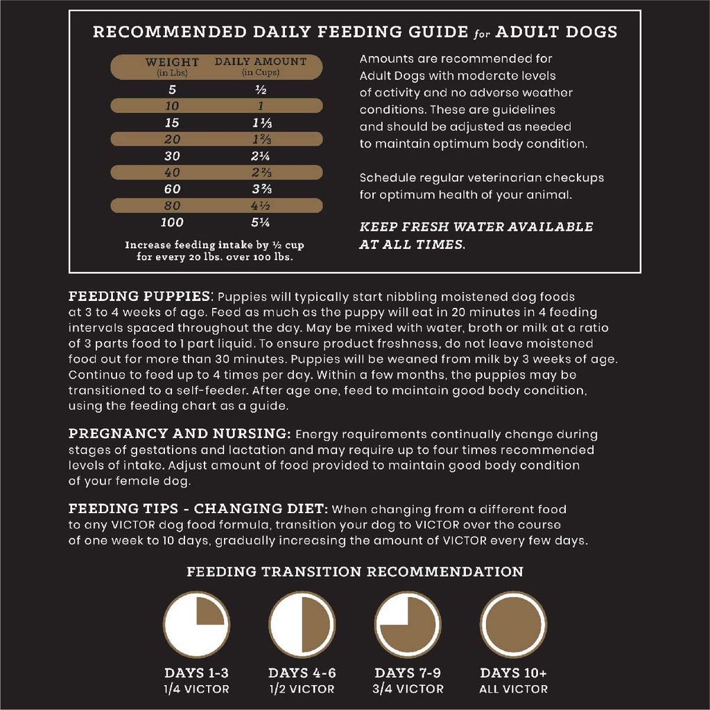 Chicken Meal & Brown Rice Formula Dry Dog Food, 40 lb V356312