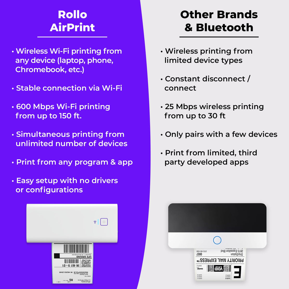 Wireless Wi-Fi 4x6 Thermal Label Printer J345