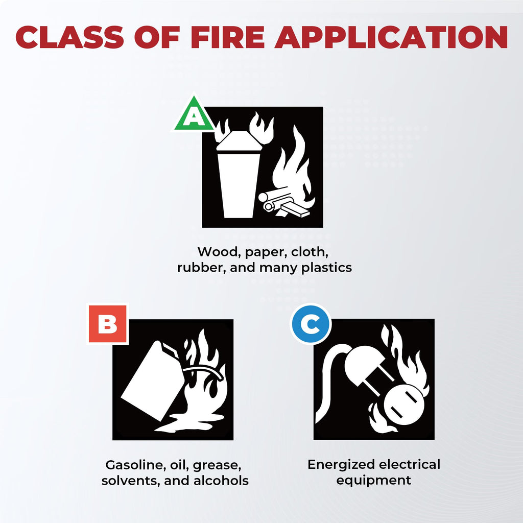 2.5 lb Heavy Duty Fire Extinguisher K69263