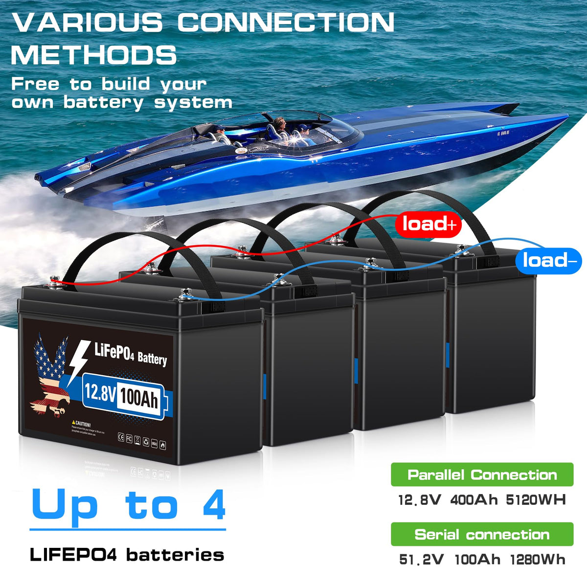 12V 100Ah LiFePO4 Lithium Battery Group 31 O487328