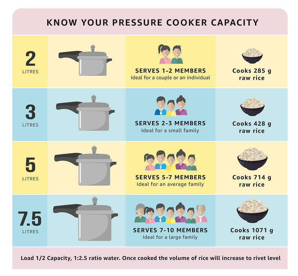 Stainless Steel Pressure Cooker, 2 Liters T975