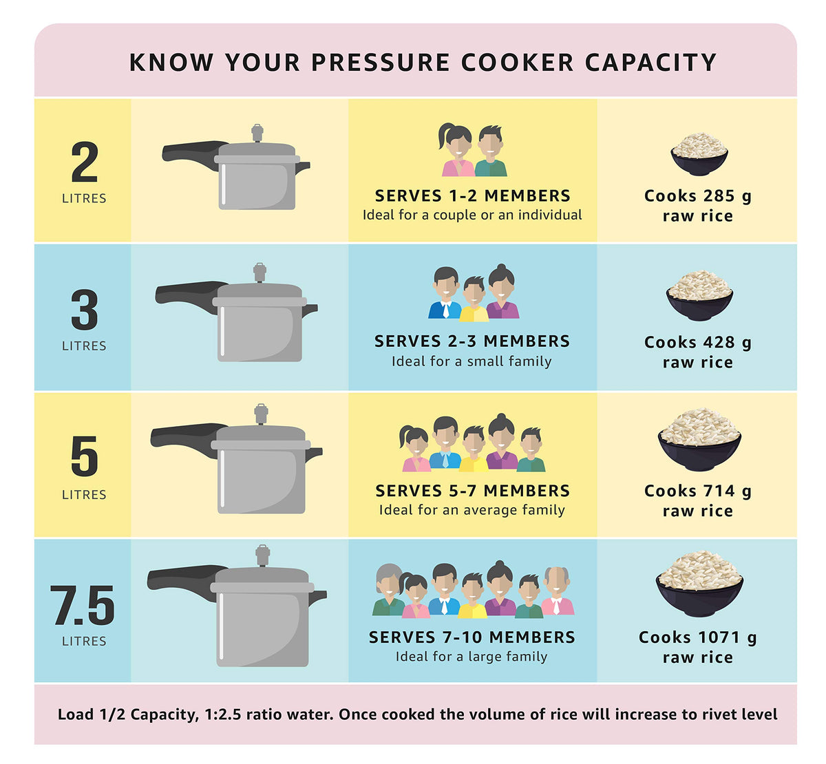 Stainless Steel Pressure Cooker, 2 Liters T975